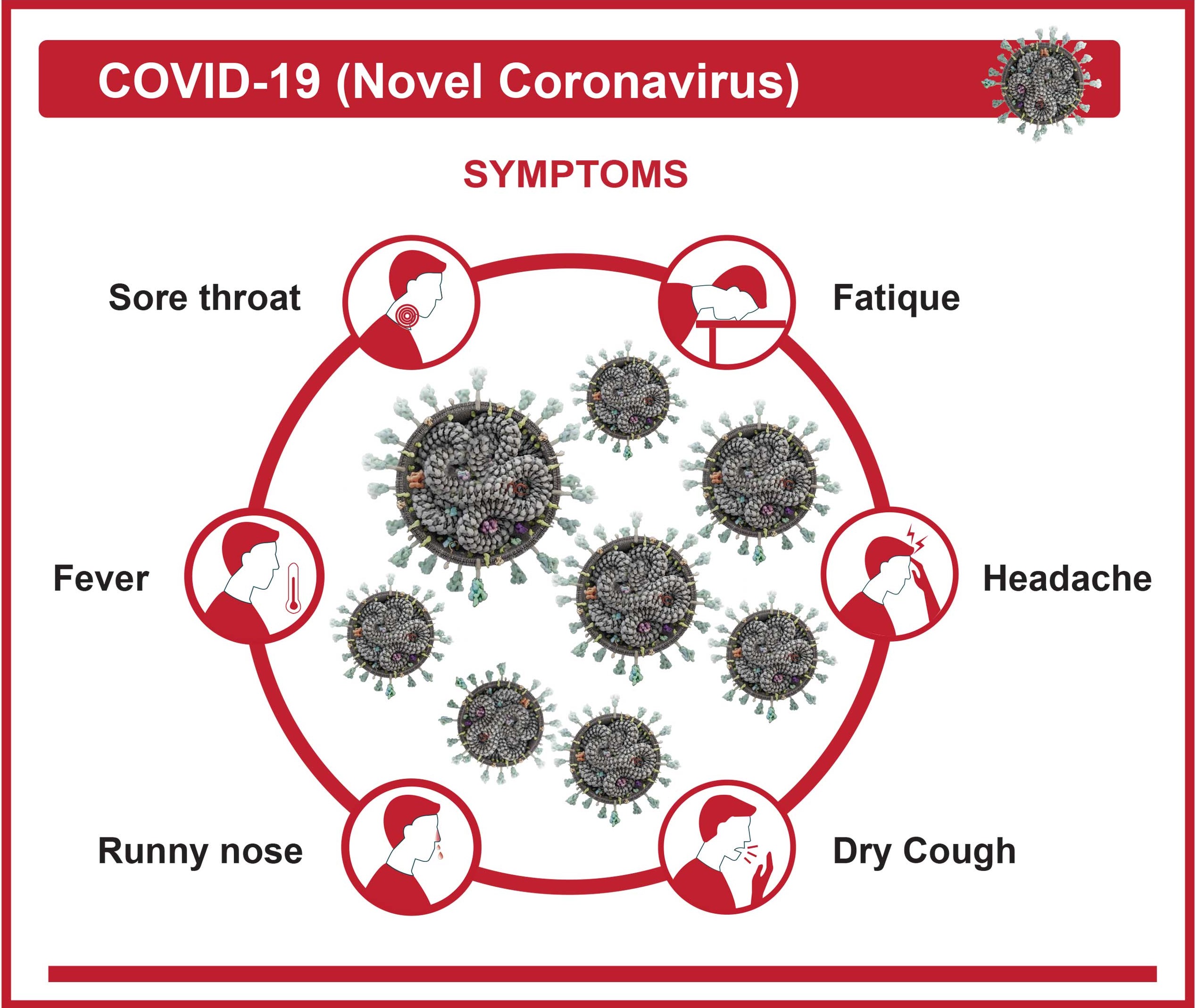 Covid Symptoms