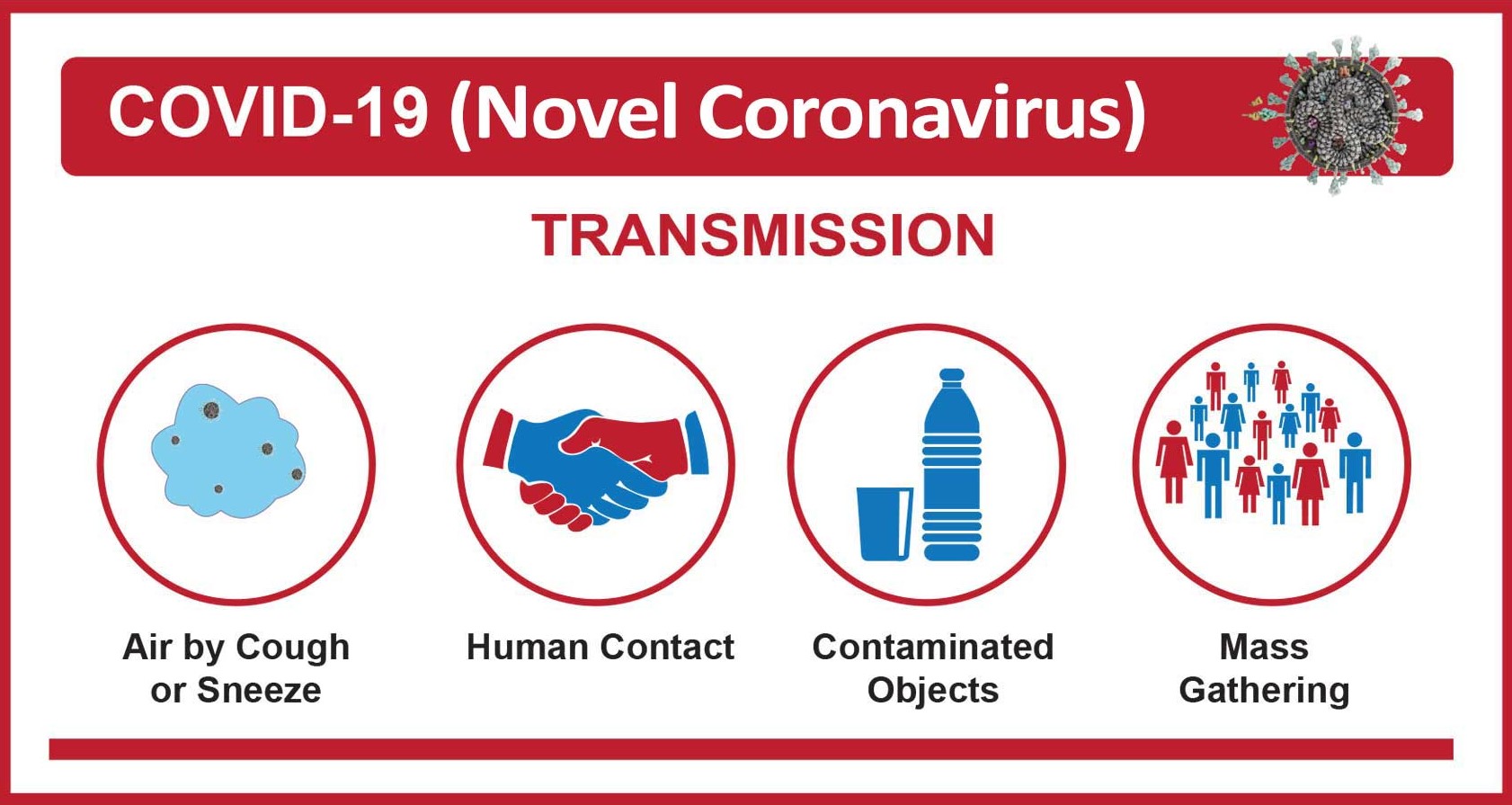 Covid Transmission